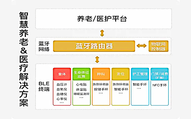 室内蓝牙定位：重塑智慧空间管理的核心技术架构 | 室内蓝牙定位 | 新导智能