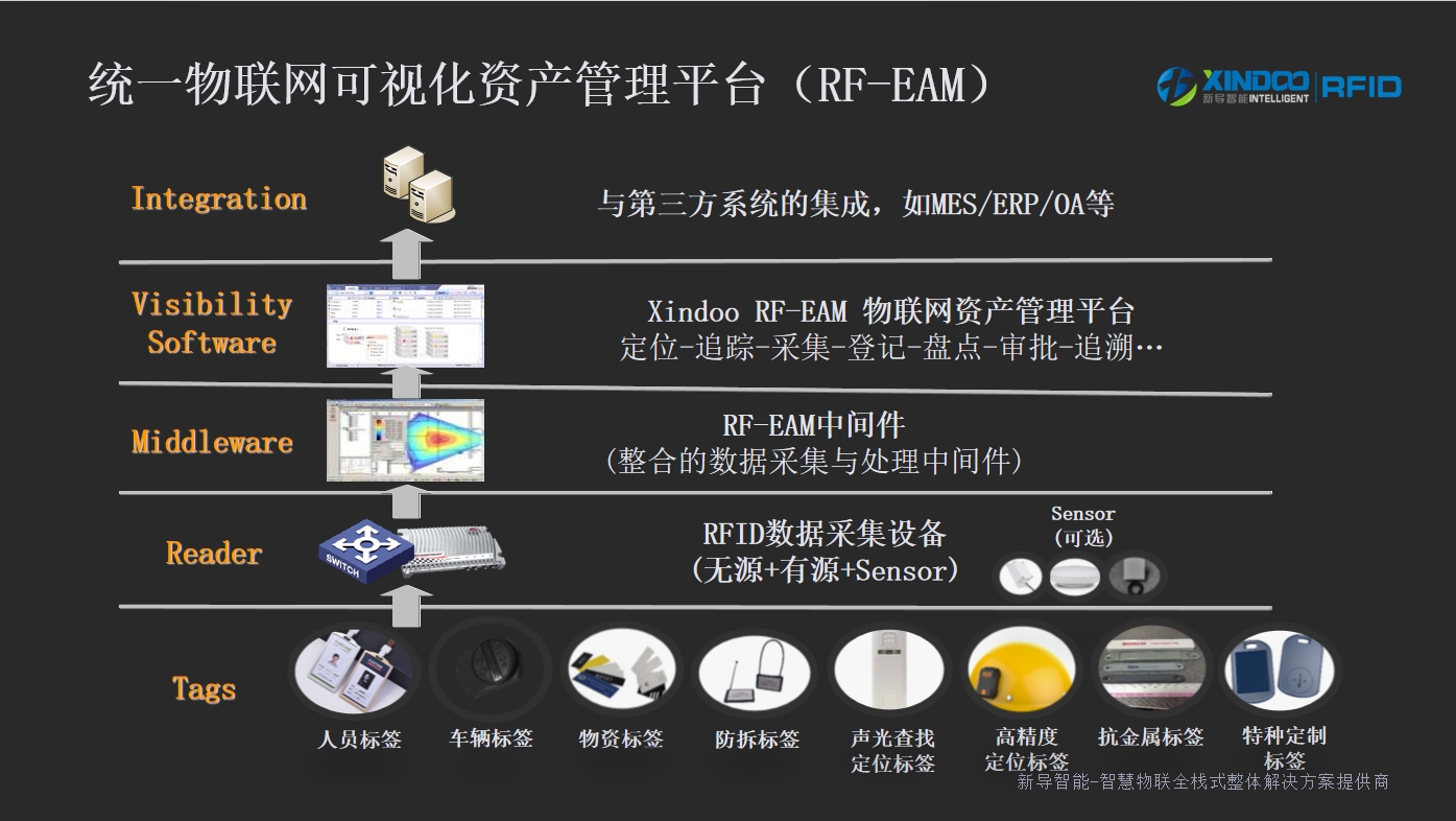 智能资产管理系统：构建企业资源数字化治理的核心引擎 | 智能资产管理系统 | 新导智能