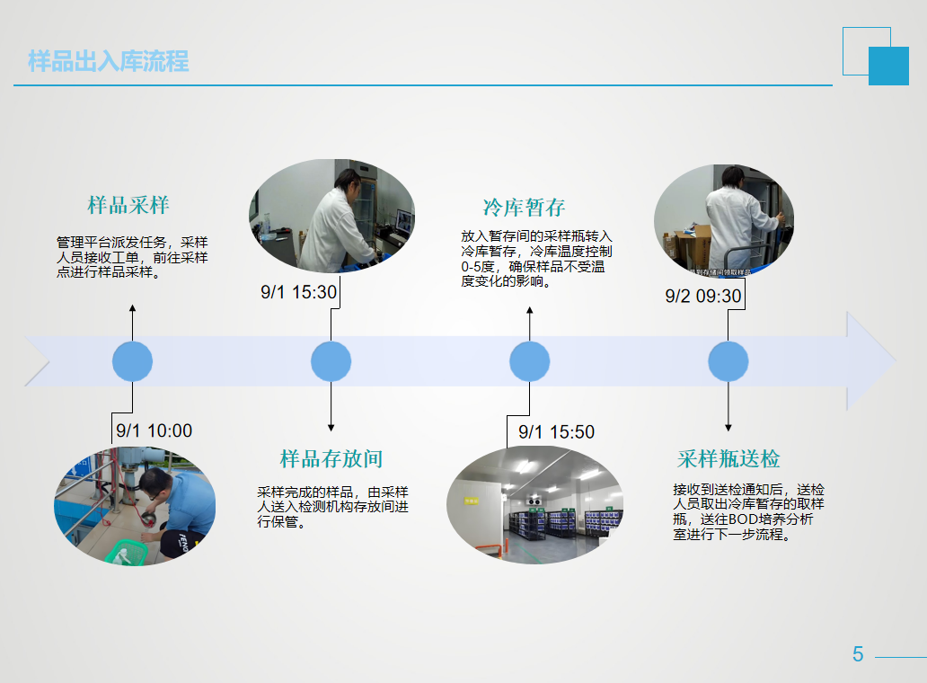样品质控：构建产品质量可靠性的科学保障体系 | 样品质控 | 新导智能